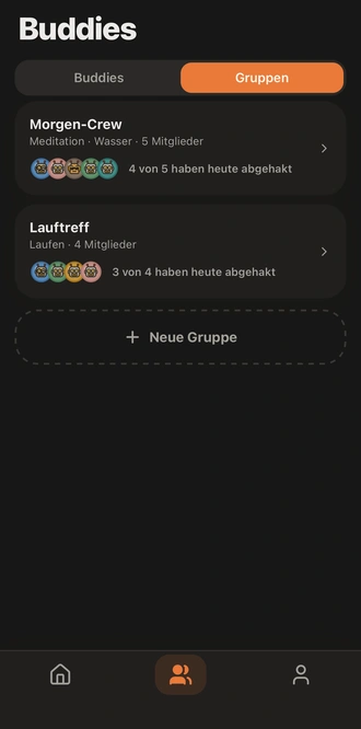 Gruppen